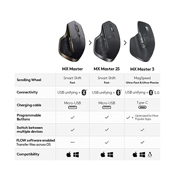 Logitech-MX-Master-Wireless-Mouse-Bluetooth-or-24-GHz-with-USB-Unifying-Mini-Receiver-1000-DPI-Any-Surface-Laser-Tracking-5-Buttons-Amazon-version-PC-Mac-Laptop-Graphite-Black Logitech MX Master Wireless Mouse, Bluetooth or 2.4 GHz with USB Unifying Mini-Receiver, 1000 DPI Any Surface Laser…
