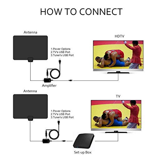image for MATIS TV Antenna,Amplified HD Digital TV Antenna with Long 60-80 Miles