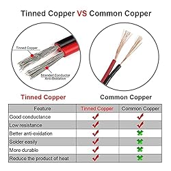 22 Gauge 4Pin Extension Wire, EvZ 22AWG 4 Conductor