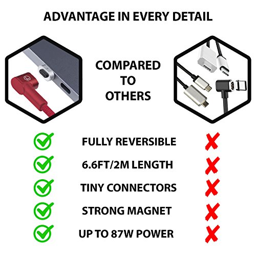 USB-C Magnetic Charger Charging Cable Replacement for USB-C to MagSafe Adapter Compatible with MacBook Pro and New MacBook Air New iÐ ad Pro and Other USB-Type-C Laptops and Smartphones (Black) (RED)