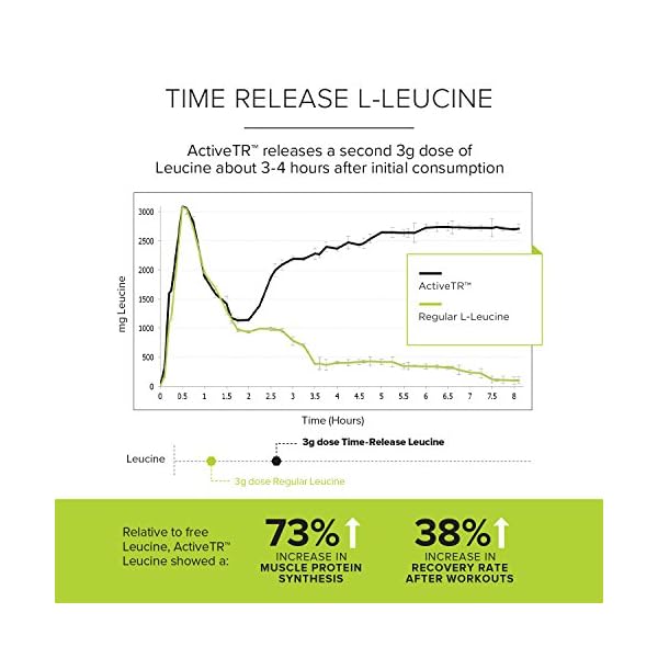 Myokem-mTOR-PRO-Complete-Post-Intra-Workout-BCAA-Amino-Acid-Supplement-Muscle-Growth-Recovery-Energy-Drink-with-BCAAs-EAAs-Leucine-Valine-Isoleucine-Electrolytes-Blue-Raspberry-30-Servings Myokem mTOR PRO Complete Post & Intra Workout BCAA Amino Acid Supplement | Muscle Growth Recovery Energy Drink with BCAAs, EAAs, Leucine, Valine, Isoleucine, Electrolytes | Blue Raspberry, 30 Servings