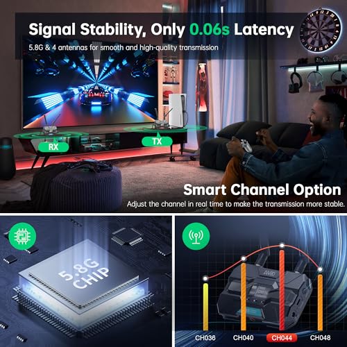 HDMI Wireless Video Transmitter and Receiver Pro - Up to 6 RXs, Wireless Transmission HDMI 1080P 5.8G with OLED Display, Loop-out, Smart Channel for Camera/Laptop/HDTV/Projector