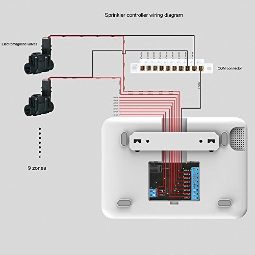 ECHTPower 9 Zone Smart Sprinkler Controller, Designed with WiFi Irrigation Timer, Compatible with Alexa and Google home - Thumbnail 4