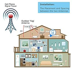 Cell Phone Signal Booster Verizon Signal Booster 5G