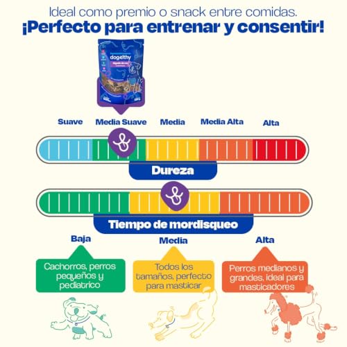 Dogelthy Higado de Res Deshidratado. Premio para Perros 100% Natural sin Conservadores ni Saborizantes Artificiales. Snacks para Perro. Treats para Perros Cachorros, Adultos y Senior 100 Gramos.