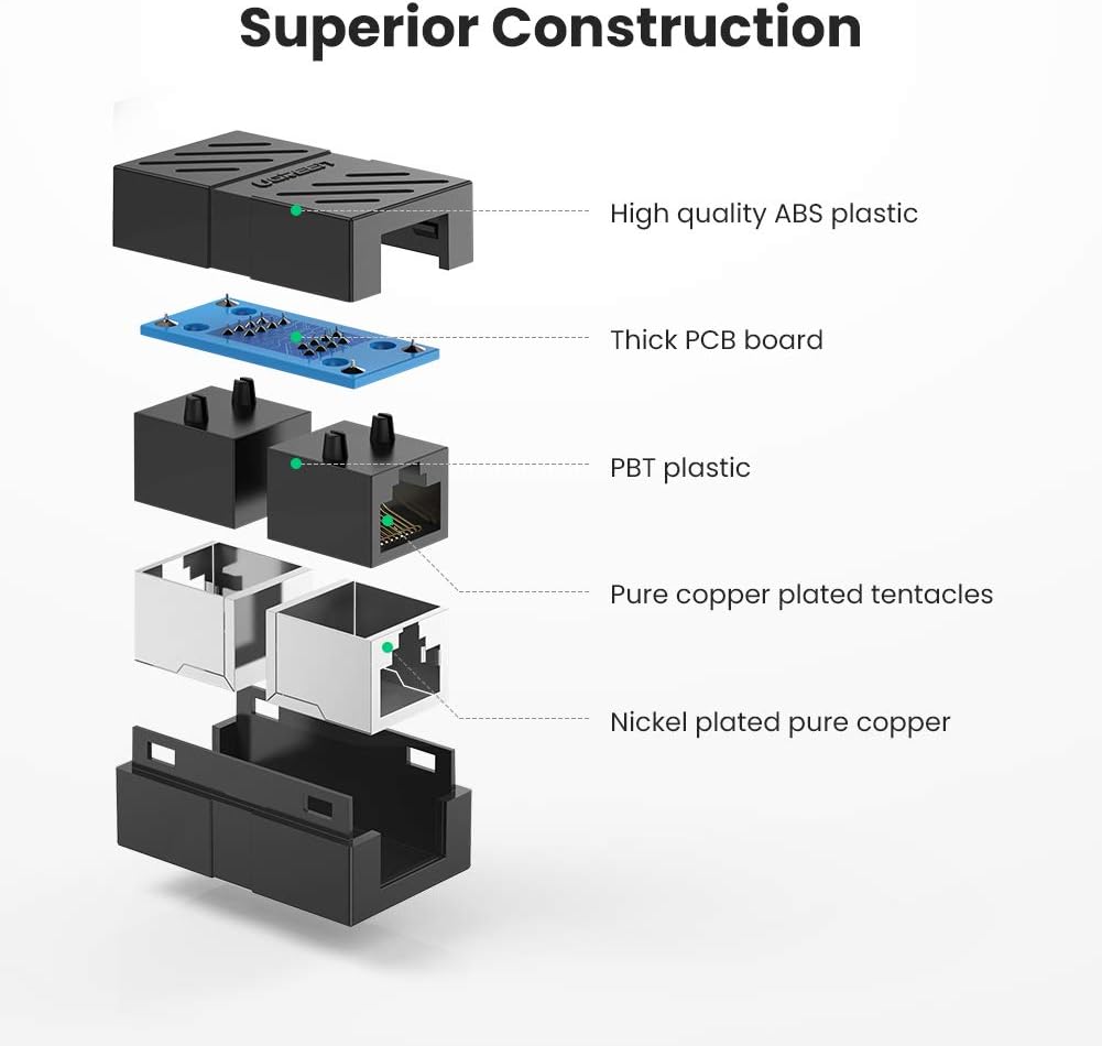 UGREEN RJ45 Coupler Cat7 Cat6 Cat5e Ethernet Cable Extender Adapter LAN Connector in Line Coupler Female to Female (Black): Electronics