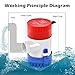 Goplus Bilge Pump for Boats, 12V Marine Boat Yacht Submersible Water Pump (1100 GPH with 1-1/8