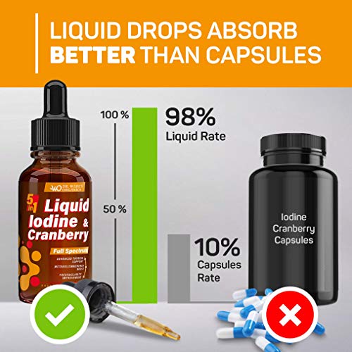 Iodine Supplement for Thyroid Support Iodine Drops for Weight Loss