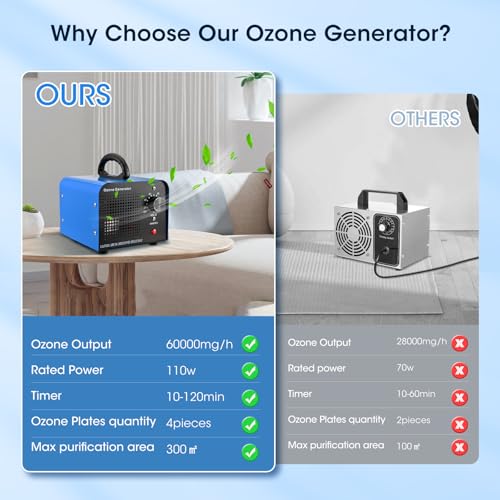 Professional Ozone Generator 60000 mg/h, Industrial Ozonizer, Ozonizer Air Purifier Ozone with 120 Minute Timer, 300㎡ O3 Ozone Machine for Home Environments, Cars, Offices, Hotels