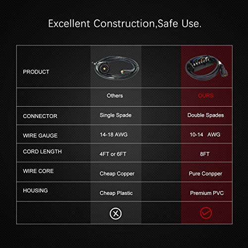 5 Way+Trailer+Cord+Gang+Junction