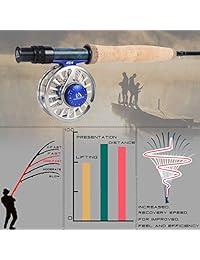 M MAXIMUMCATCH Maxcatch Performance Nymph   Caña de pescar con mosca en 3 4 W: 10 pies, IM10 Carbon, mango de corcho AA, tubo de caña de cordura.