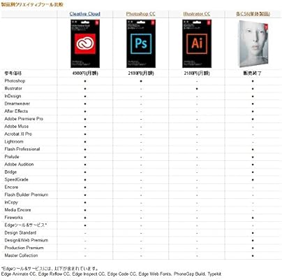 Amazon Co Jp Adobe Creative Cloud 3か月版 ダウンロードカード ソフトウェア
