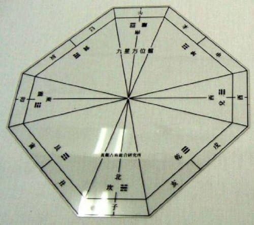 Amazon Co Jp 気学方位盤 147mm 147mm 0 5mm厚 八方位 30 60度 ホビー 通販