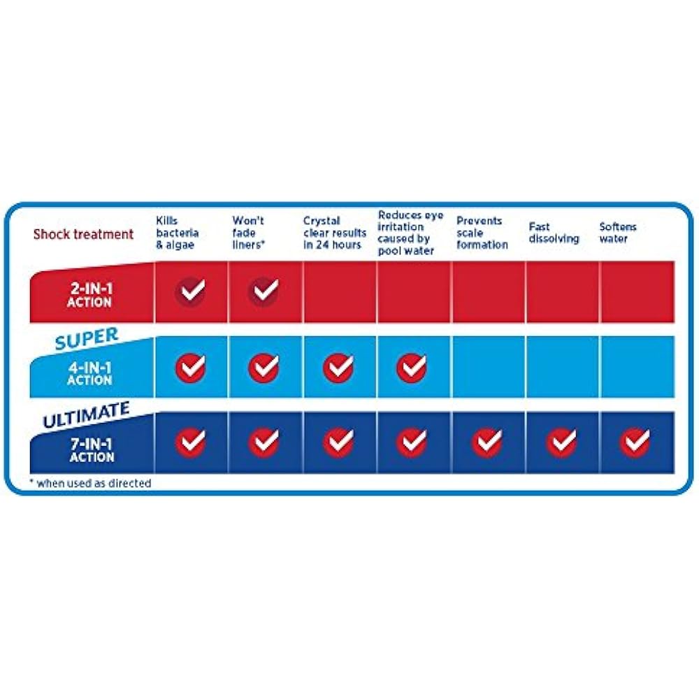 Hth Pool Chlorine Alternatives Shock Super Treatment 6 Count 6lbs