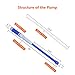 Adakiit Battery Powered Liquid Transfer Pump Multi-Purpose Siphon Pump Transfer Pump for Fuel Gas Oil Gasoline Water (Blue)