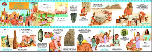Ancient Egypt Timeline