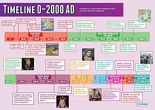 A Time Line