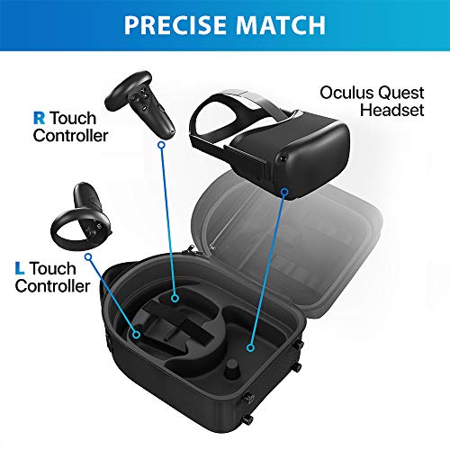 Typecase Oculus Quest 2 Case, Carrying Case for VR Headsets Elite Strap