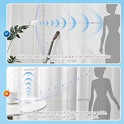 LinknLink eMotion Wi-Fi Radar Motion Sensor, Human