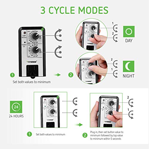 5 VIVOSUN+Short+Period+Repeat+Intermittent