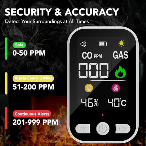 2 Pack 4-in-1 Carbon Monoxide Detectors Plug-in Wall, CO & Natural Gas Leak Detector with Temperature and Humidity, Portable Carbon Monoxide Detector with Battery Backup for Home, Travel & RVs