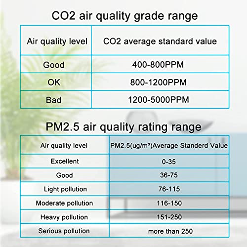 KOPUO Indoor PM2.5 air Quality Monitor, Home CO2 Detector Meter