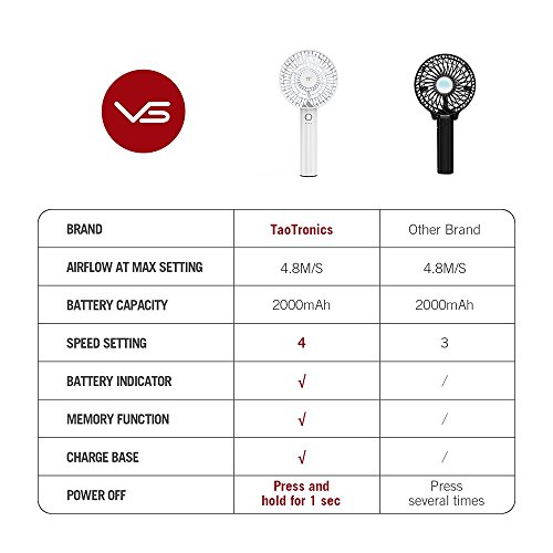 image for TaoTronics Handheld Fan, Mini Personal Portable Fan with 2000mAh Recha