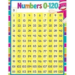 Amazon.com : * NUMBERS 1-120 LEARNING CHART : Classroom Pocket Charts