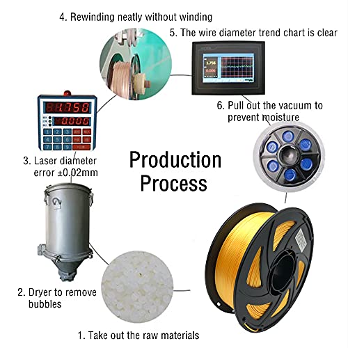 Silk PLA Filament, 3D-Druckerfilament 1,75 mm, Maßgenauigkeit +/- 0,02 mm, 1kg pro Spule, Silky Shiny Filaments für die Meisten FDM 3D-Drucker, Silk Gold