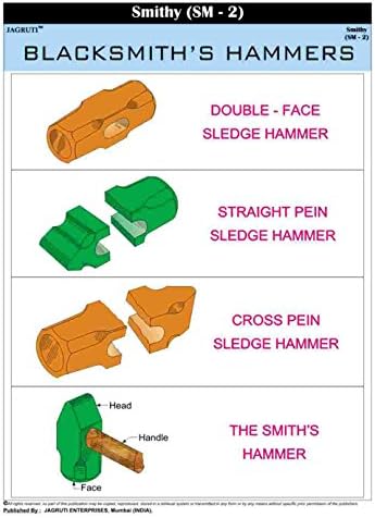 Jagruti Blacksmith`s Hammers Wall Chart Technical Smithy Education PVC Charts