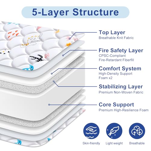 Letmxiu 5" Crib Mattress and Toddler Mattress, Dual-Sided and Firm, Hypoallergenic Crib Mattress, Fits Standard Crib and Toddler Bed