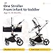 SpringBuds Baby Stroller Bassinet Carriage Combo 360 Rotation 2-in-1 Shock-Resistant High Landscape Luxury Pram Stroller for Newborn and Toddler -White