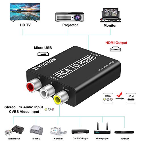 RCA to HDMI Converter, 1080P RCA Composite CVBS Video Audio Converter