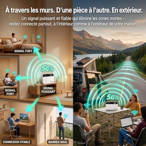 Portable 5G WiFi 6 Router with SIM Slot Unlocked - 5G Modem SIM Card - 3000mAh Battery, Wi-Fi Sharing 28 Devices, WPA3 Security, Nano SIM All Operators - Mini Box Internet Nomad
