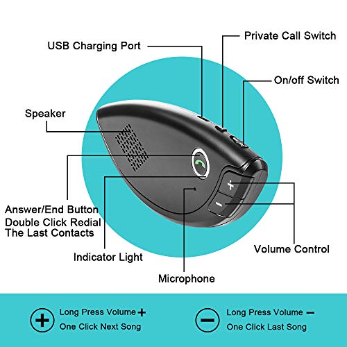 Wireless Car Speakerphone for Sun Visor,Clear Sound Hands Free Bluetooth Car Speaker with Built-in Mic, Support SIRI and Google Assistant for Safe Driving While Calling