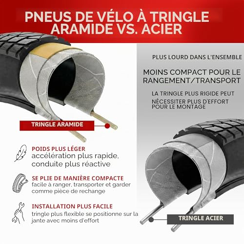 Fincci Gravel Pneus 700x35c avec 2x Chambre a Air Schrader 37-622 - Paire Pliable Tire 28 x 1.35 Pouces avec Protection Anti Crevaison 1mm 30 TPI pour Tournée & Électrique & Route & Hybrid & VTT Velos | ETRTO 37-622 700x35c Tyre and Chamber - 60 TPI 50-80 PSI - Puncture Proof 1mm for City Road Hybrid Electric Bike