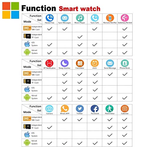 Bluetooth Smart Watch with Camera Touchscreen,Waterproof Smartwatch Unlocked Phone Watchs with SIM Card Slot, Smart Wrist Watch Compatible with Android iPhone X 8 7 6 5 Plus