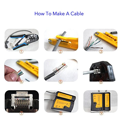 image for Fstop Labs CloverTale Network Tool Repair Kit, Ethernet POE LAN Cable 