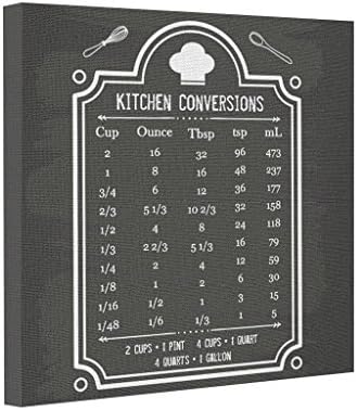 Yolana Blackboard Handy Kitchen Conversion Chart Gallery Wrapped Canvas Measurement Stretched Canvas