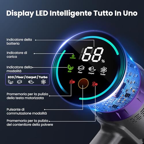 Circlio NOVAX T80 Wireless Vacuum Cleaner, 600W/58000Pa, 75 Min Wireless Vacuum Cleaner, Self-Standing Cordless Vacuum Cleaner with LED Display, Anti-Tangle for Animal Hair/Floors/Carpets