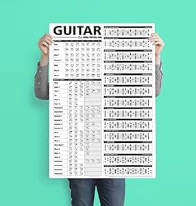 Guitar Reference Poster is an Educational Reference Poster with Chords ...