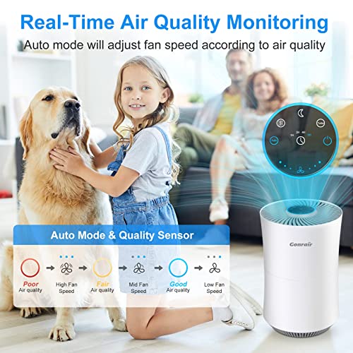 Air Purifiers for Bedroom Home Large Room Up to 1420 ft² 6 Layers H13 True HEPA Filter, Ionizer Air Purifier with Air Quality Sensor Timer, Purify 99.99% Smoke Pet Hair Odor, Available for California