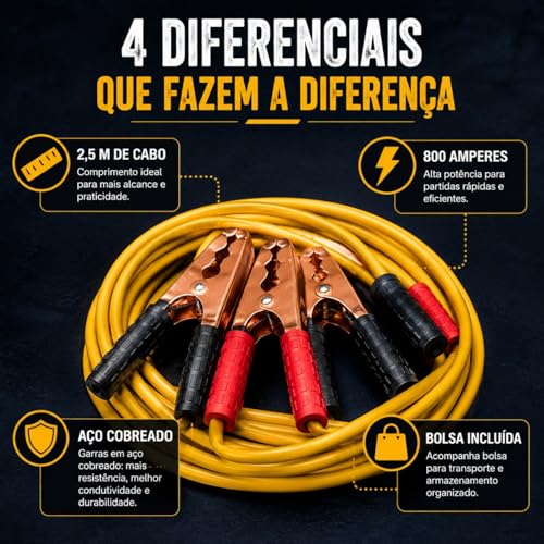 Cabo Chupeta Automotivo 800A — 2,5 Metros, Fio10mm, Garras Aço Cobreado, 12V e 24V com Bolsa, para Carro, Moto e Caminhão