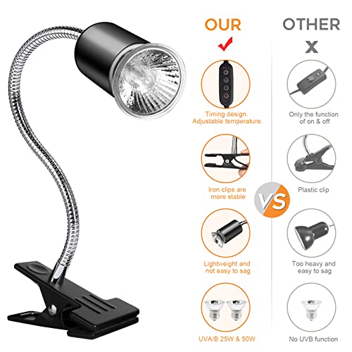 Buddypuppy Reptile Heat Lamp, UVA UVB Reptile Light with 360° Rotatable