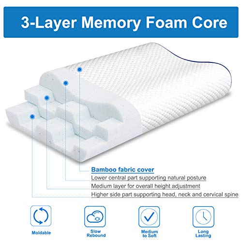 image for RENPHO Memory Foam Bed Pillow for Sleeping,Orthopedic Contour Supporte