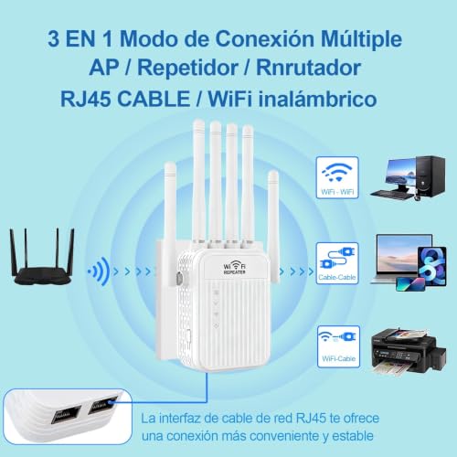 Amplificador Señal WiFi 5G /2.4G Repetidor WiFi Largo Alcance Doble Banda WiFi Extender con 6 Antenas de Alta Ganancia, Puerto LAN, Extensor de WiFi para casa y Oficina,Fácil de Instalar
