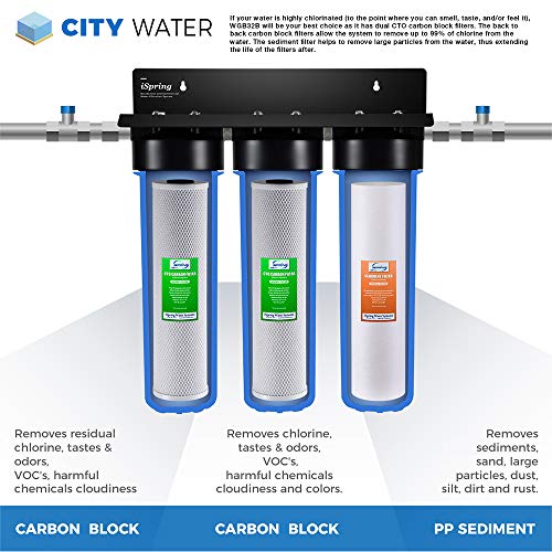 iSpring WGB32B 3-Stage Whole House Water Filtration System w/ 20" x 4.5" Big Blue Fine Sediment and Carbon Block Filters iSpring WGB32B 3-Stage Whole House Water Filtration System w/ 20" x 4.5" Big Blue Fine Sediment and Carbon Block Filters