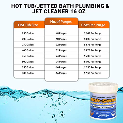 AhhSome Hot Tub Cleaner Clean Pipes & Jets Gunk Build Up Clear