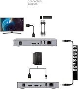 XYKJOBC 200M HDMI KVM IP Extender RJ45 CAT6 USB Keyboard Mouse Over Ethernet view 3