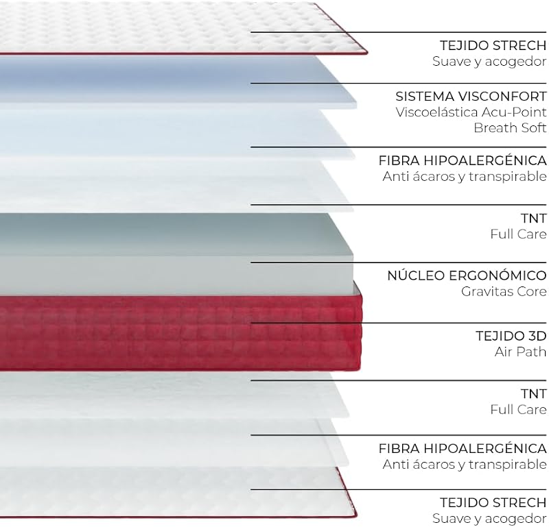 - Colchón Viscoelástico Reversible Gredos 140x200cm con Sistema VISCONFORT, Tejido Strech y Tejido 3D Transpirable. Altura: ±24cm | Firmeza Medio-Alta | Adaptable | Fabricado en España